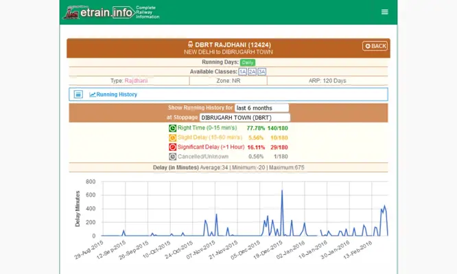 Indian Railways @etrain.info android App screenshot 10