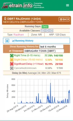 Indian Railways @etrain.info android App screenshot 18