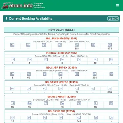 Indian Railways @etrain.info android App screenshot 1